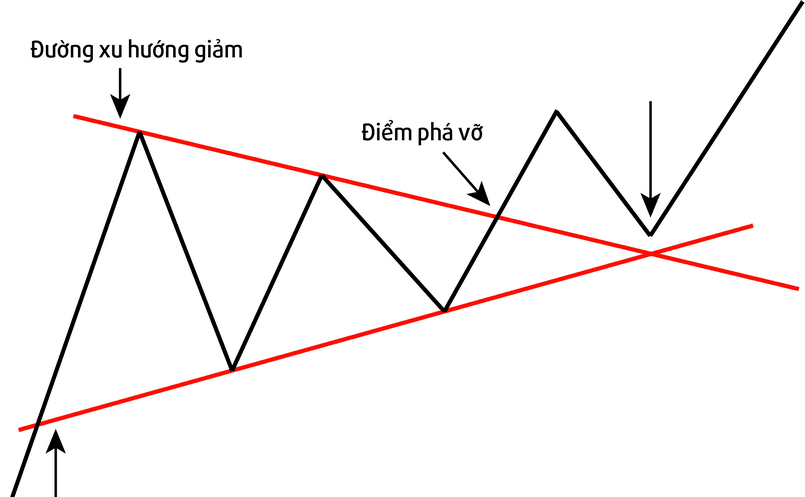 Tìm hiểu khái niệm mô hình tam giác và phân loại mô hình